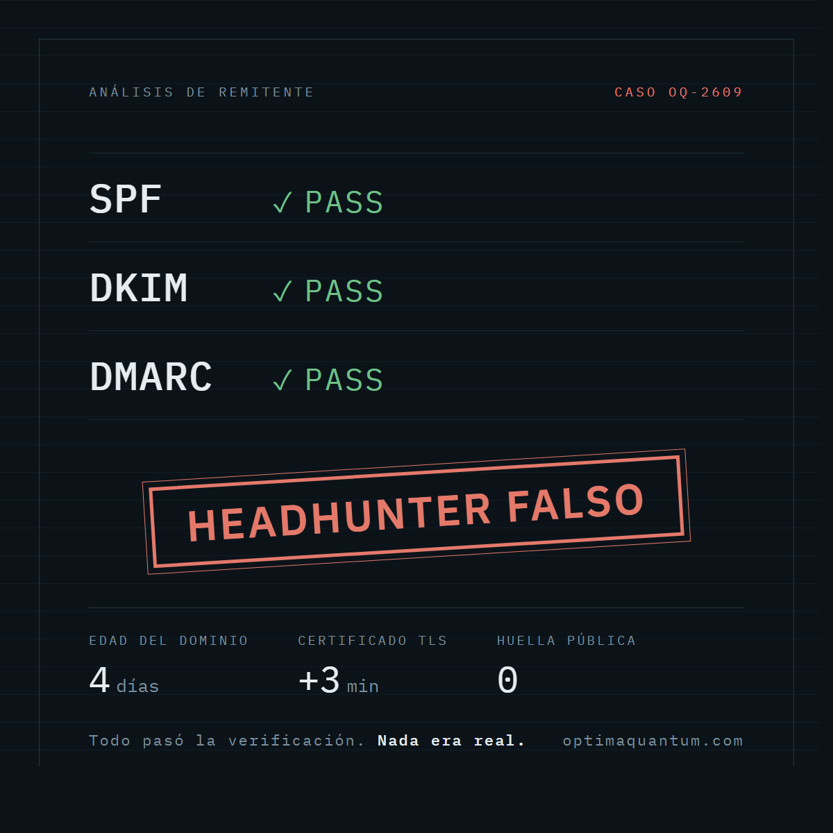 SPF, DKIM y DMARC marcados como correctos con un sello de HEADHUNTER FALSO encima